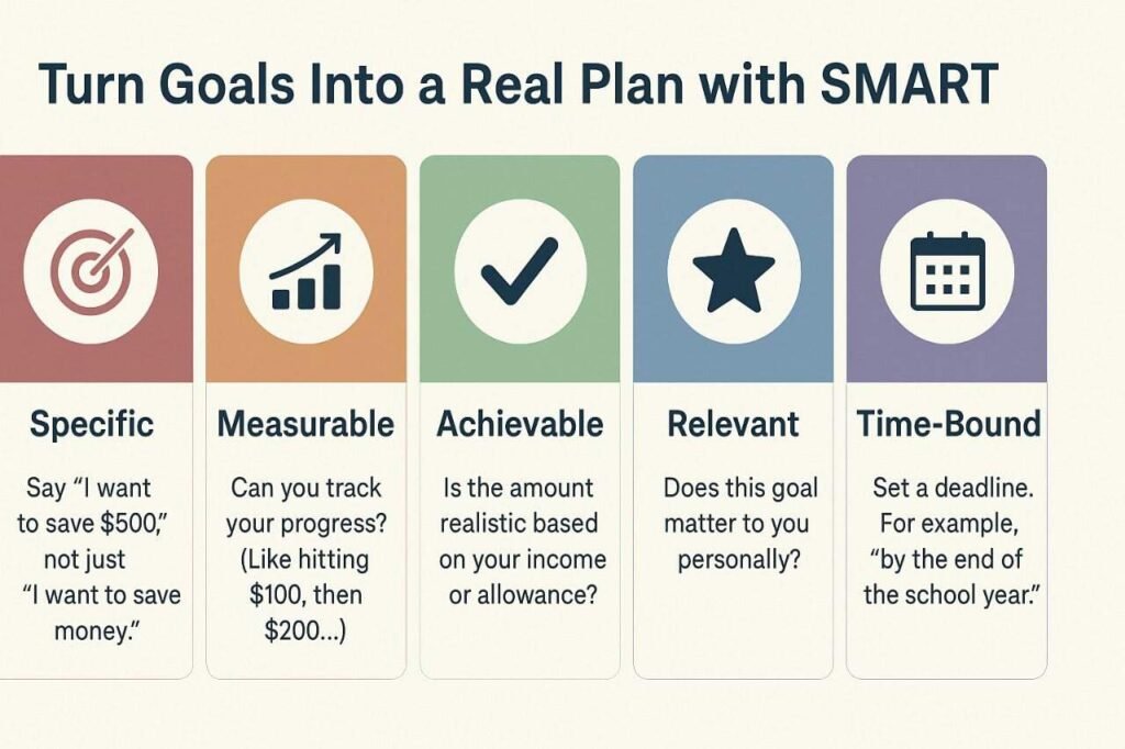 Infographic explaining the SMART goal framework—Specific, Measurable, Achievable, Relevant, and Time-Bound—showing how setting clear, trackable, realistic, and timely goals helps people control spending and stay focused on their financial priorities.